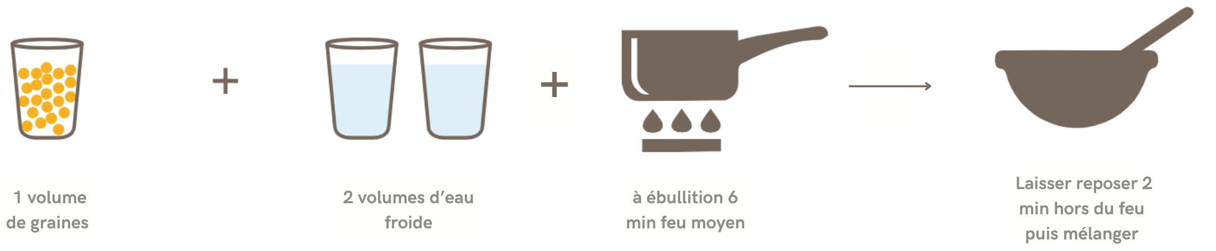 Conseils cuisson Sélectionner Mélange assaisonné Taboulé D’Chez Nous